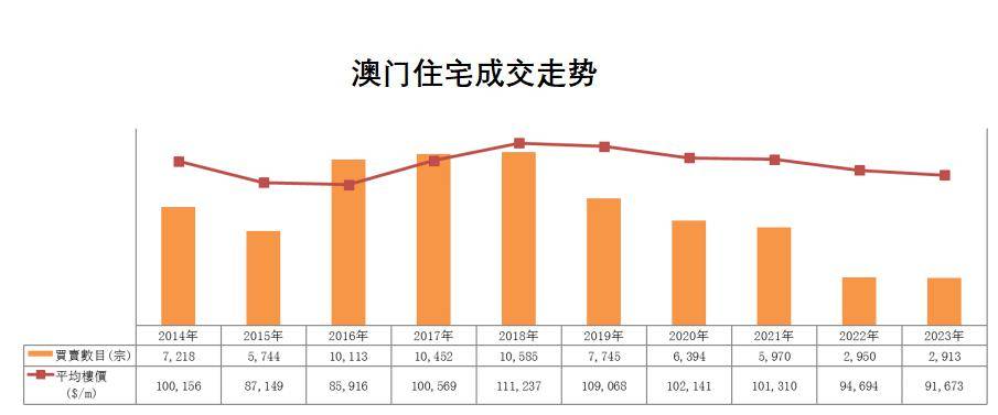 2024年新澳门正版资料｜澳门2024年最新合法数据_竞争分析解析落实