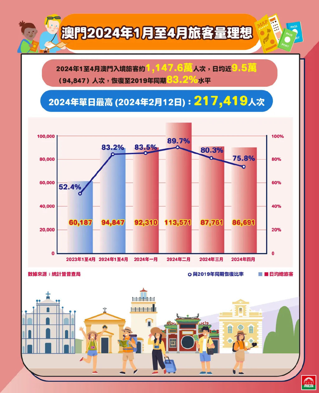 2024澳门最精准龙门客栈｜2024年澳门龙门客栈精准预测_定量解析解答解释策略