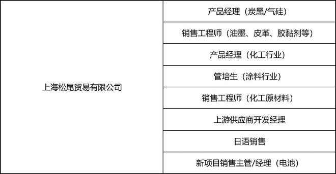 丰南区最新焊接工程师职位汇总