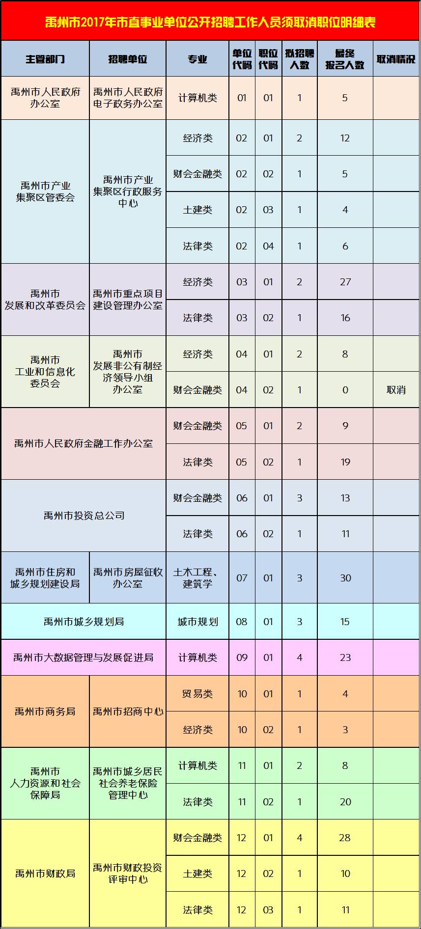 禹州企业最新招聘公告