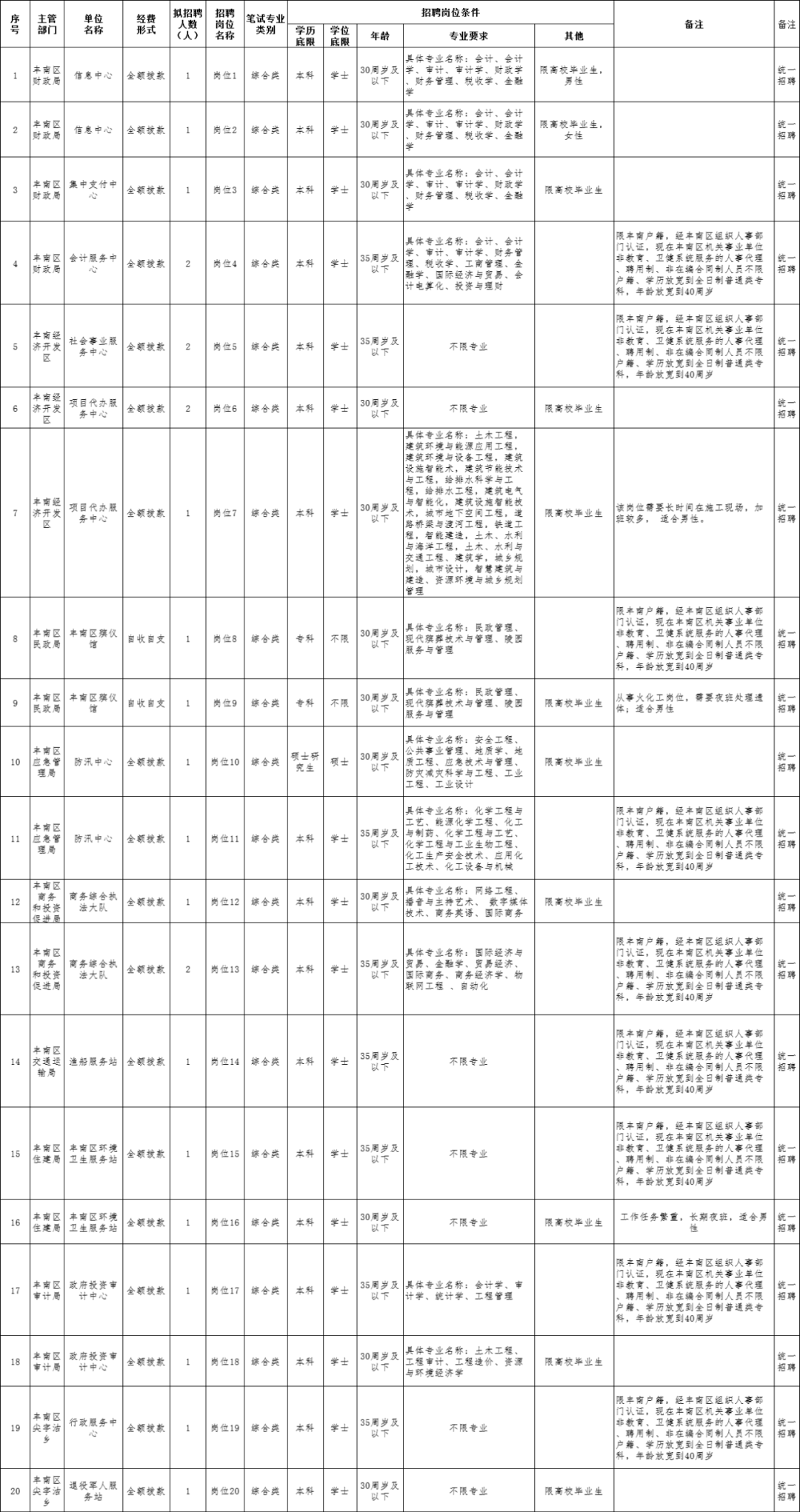 常州市最新普工职位招聘资讯