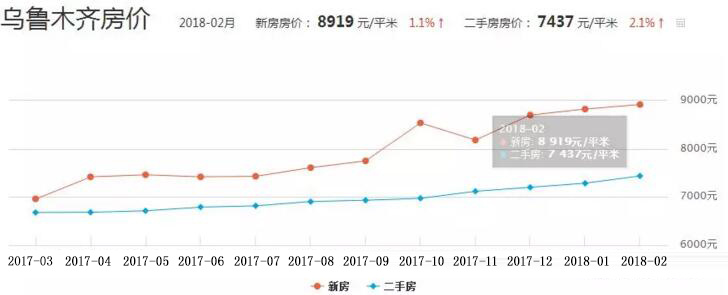 最新乌鲁木齐房价-乌鲁木齐房产市场最新动态