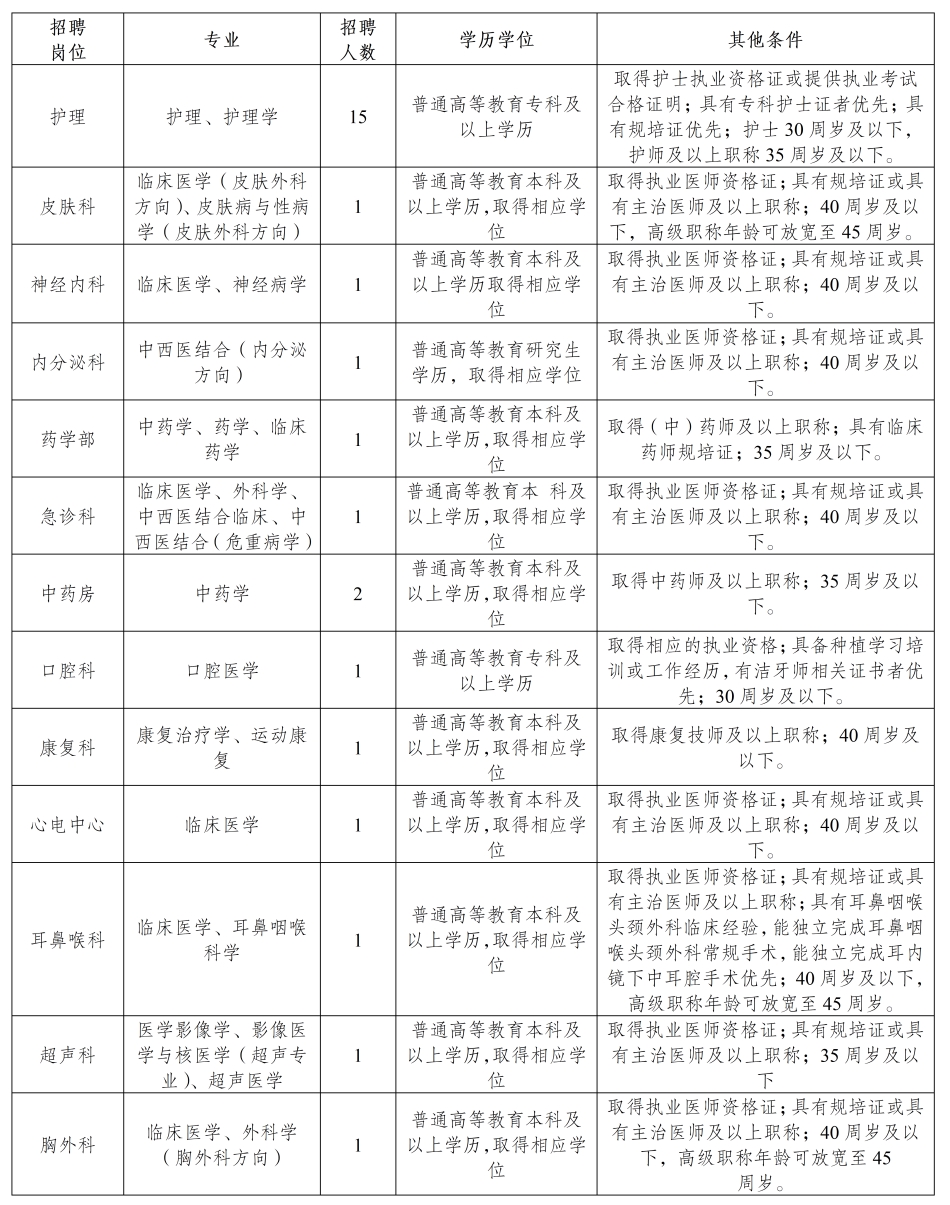 英德地区最新职位招聘汇总