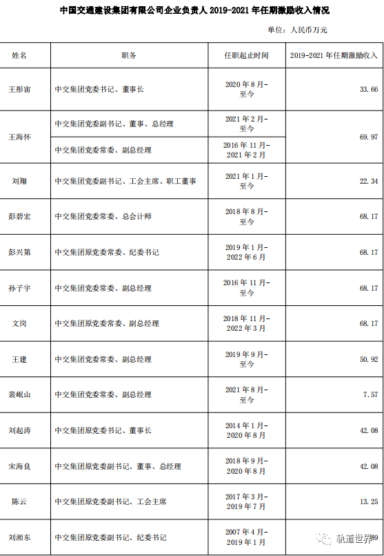 “2017年度中央领导层最新排序一览”