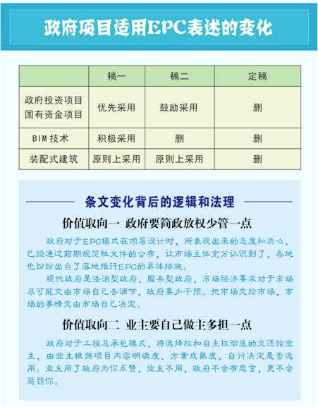 最新版建设工程管理法规解读