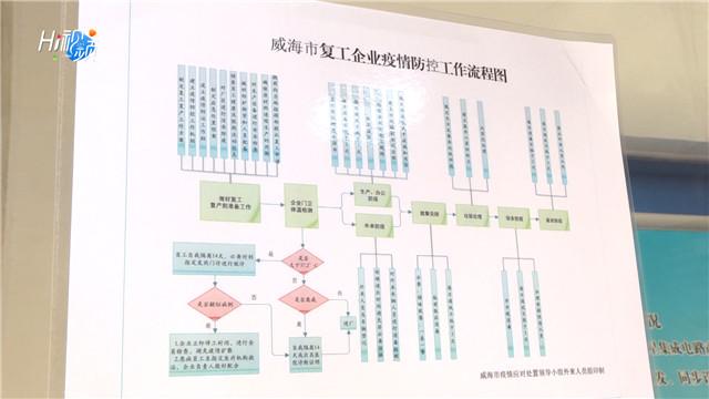 文登近三天最新招聘资讯速递