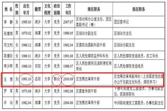 “湘潭干部选拔公示信息更新”