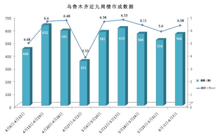 乌鲁木齐房地产市场最新动态