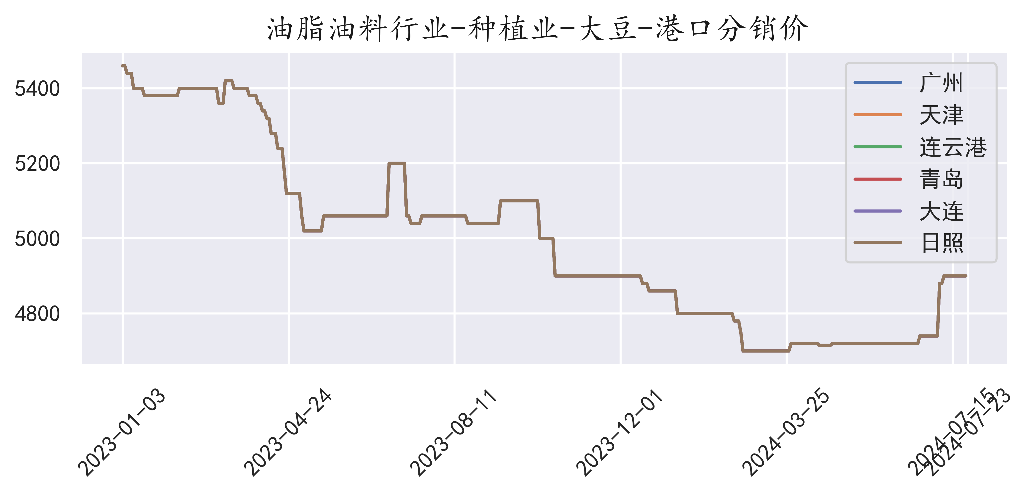 第269页