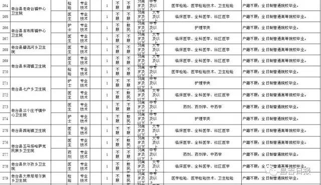 “2017年麻城地区最新职位招聘汇总”