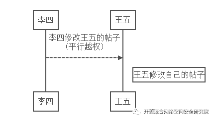 澳门一码一肖100准吗,智慧解析方案执行_安全集M63.164