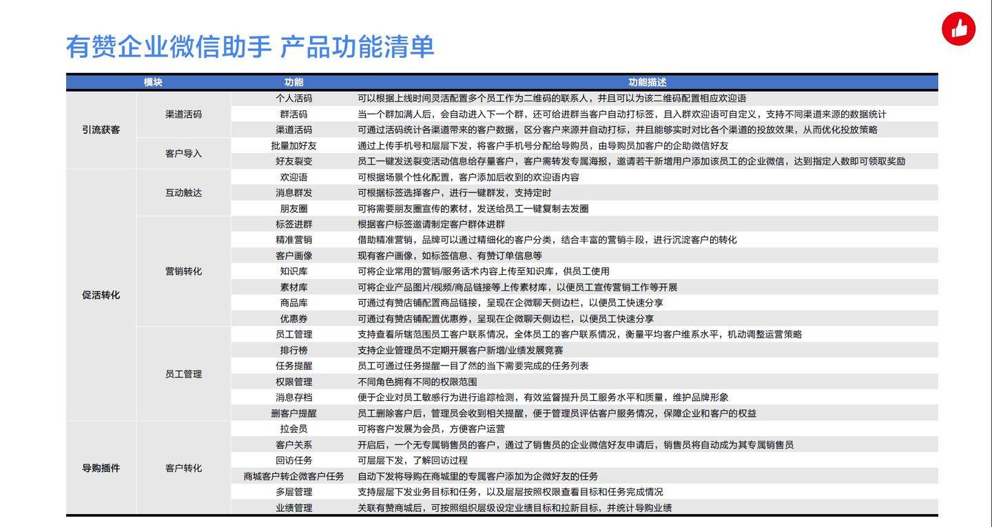 惠泽天下全网资料免费大全,企业管理的得力助手_试点制E76.391