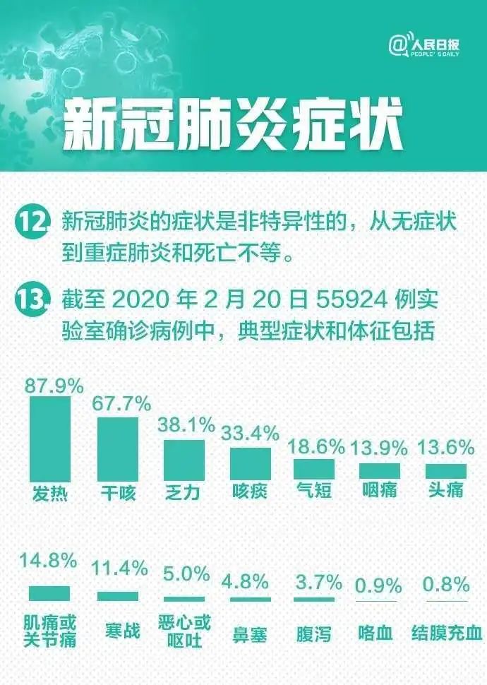 最新发布：心性肺炎病情动态报告