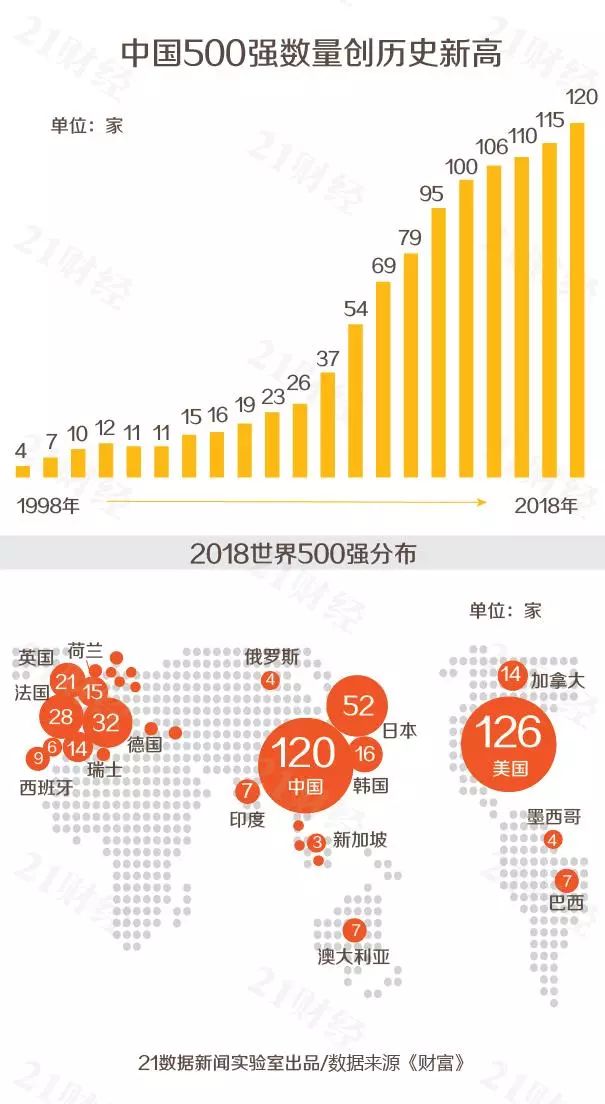 全球最新排名：中国新位次揭晓