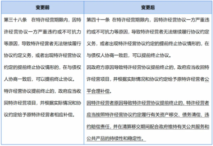 最新管理措施解读