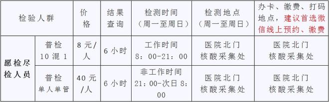 最新核酸检测公告发布