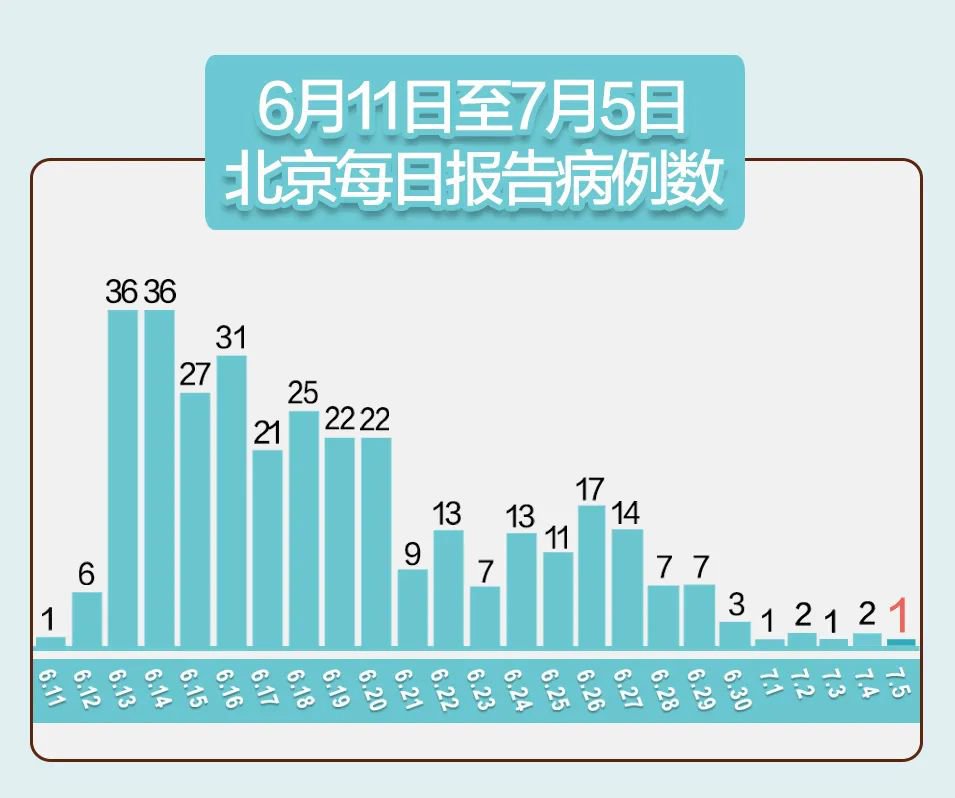 最新病例数据发布揭晓