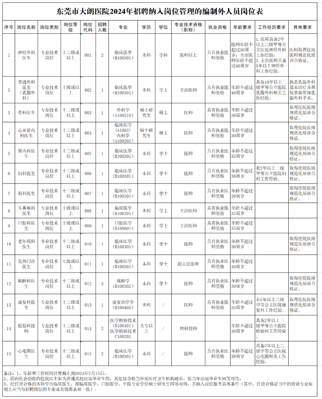 无人分享海风