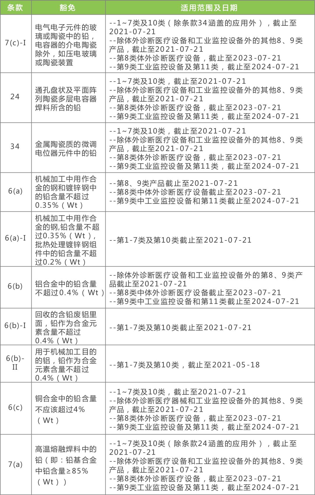 2024新奥资料免费精准109——2024新奥资料免费精准109最新版｜快捷解答方案实施