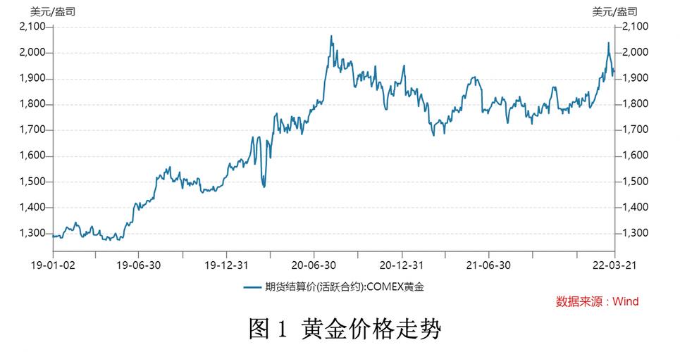 黄金价格现货最新