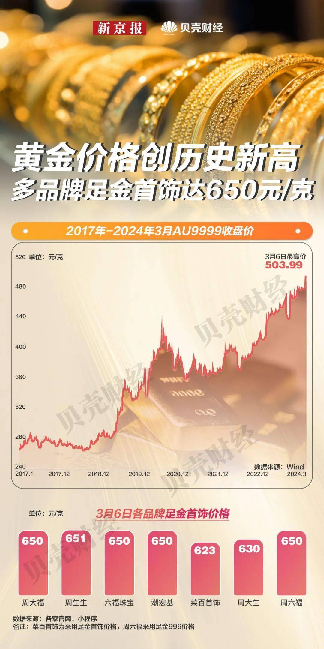 今日金市喜讯连连，黄金走势最新亮点纷呈