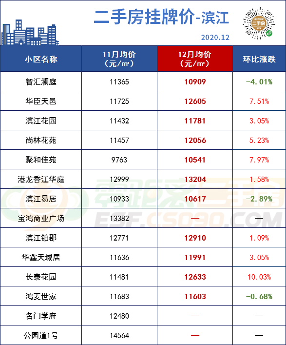 常熟小区房产新动态，价格上涨显活力