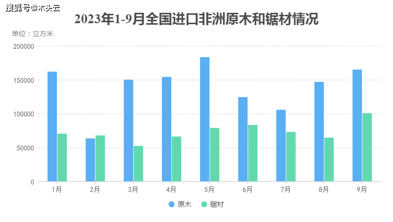 第754页