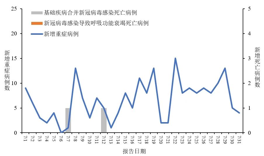 抗击新冠，最新治愈率持续攀升，共克时艰显曙光