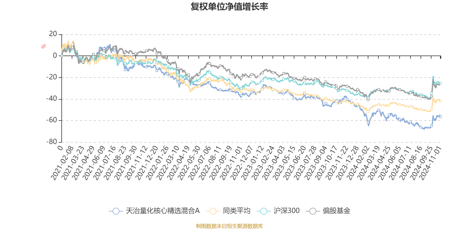 天治精选净值再攀高峰，品质光芒闪耀新里程