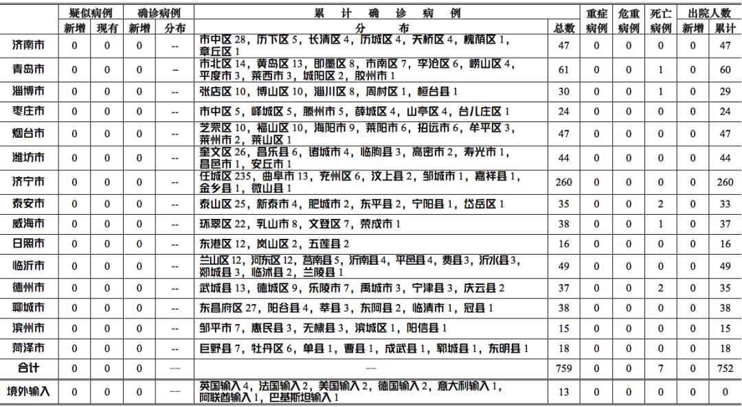 肺炎病例新进展：28例康复曙光初现