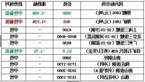 今日废钢市场喜讯连连，价格走势看好