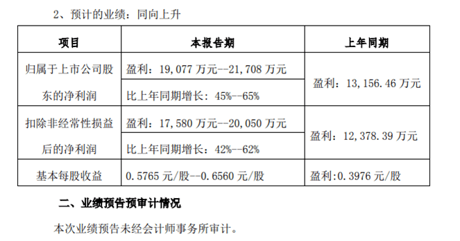 硅宝科技喜讯连连：最新动态为您揭晓！