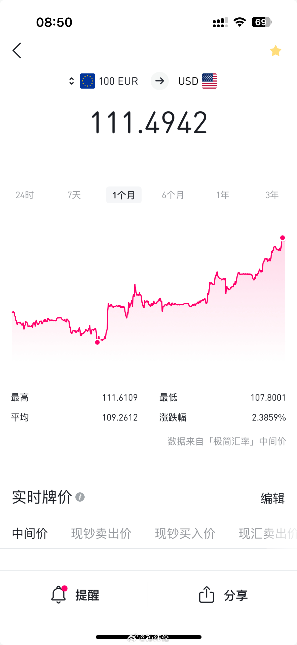 英镑与欧元汇率喜报连连，最新走势令人振奋！