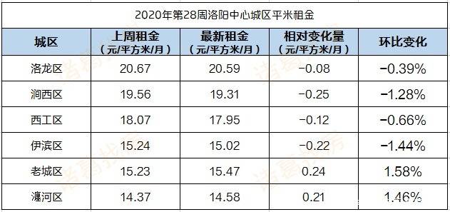 株洲河西房产市场喜报频传，价格走势持续向好