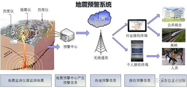 最新地震预警信息，守护家园，共筑平安防线