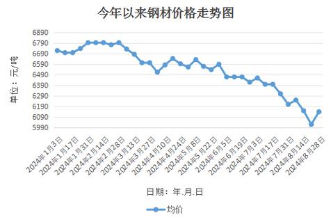 钢筋价格看涨，美好未来可期！最新行情一览