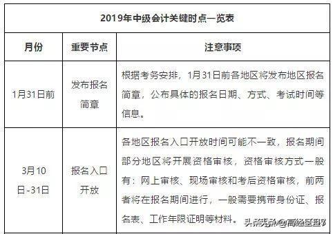 会计报考最新日程