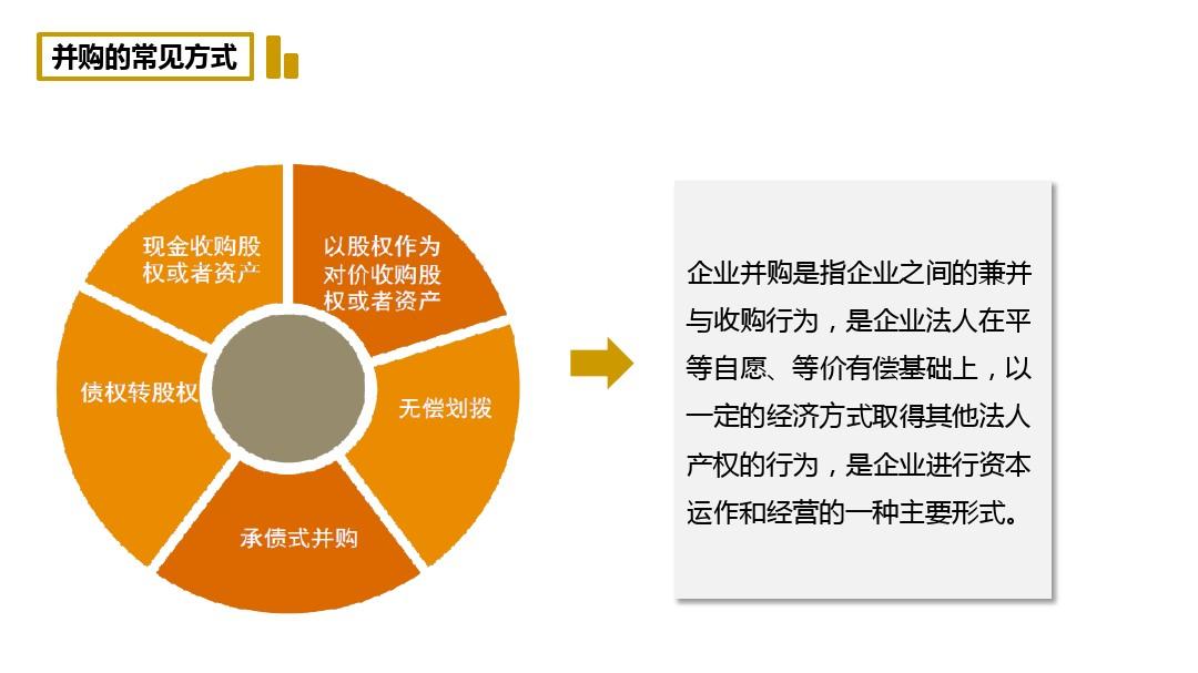 企业并购前沿研究成果