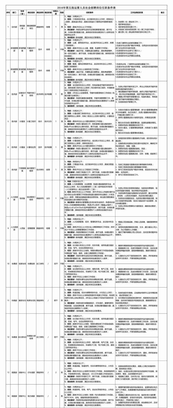 长沙地铁最新招聘信息