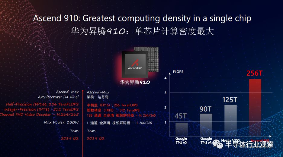 华为最新芯片揭秘