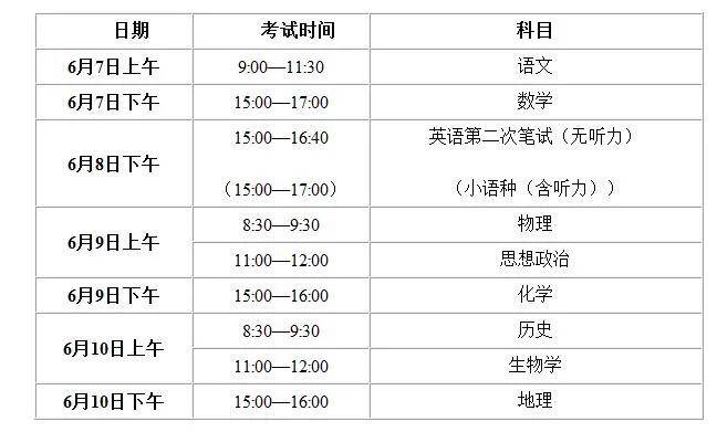 天津高考分数新鲜出炉