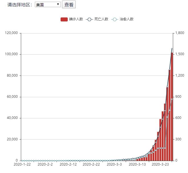 最新肺炎确诊人数公布