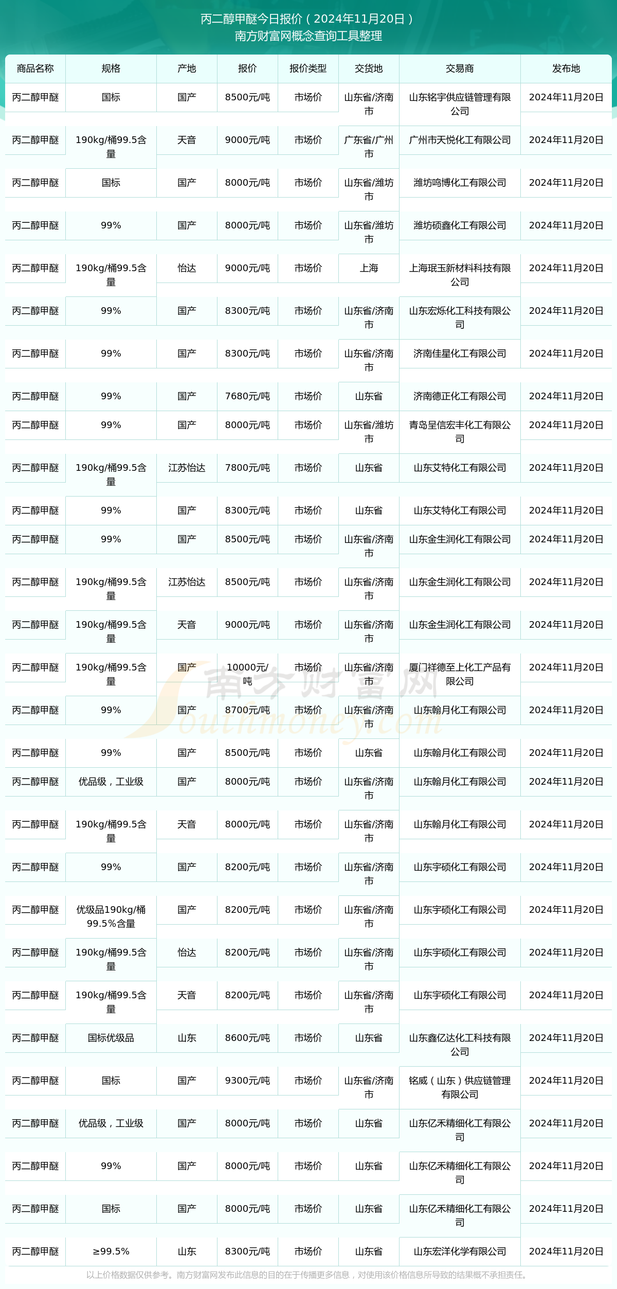 2025年1月11日 第3页