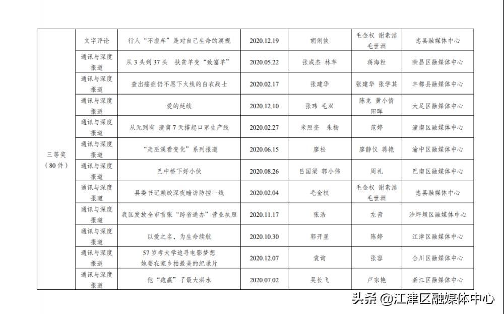 江津新区喜讯连连，精彩新闻盘点