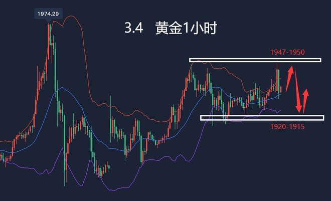 原油市场今晚展望：光明走势深度解析