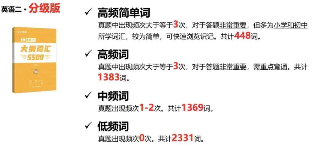 新学期新气象，考研单词升级版选购指南