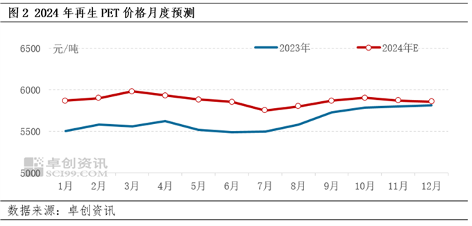 生意社pet价格看涨，美好前景尽收眼底