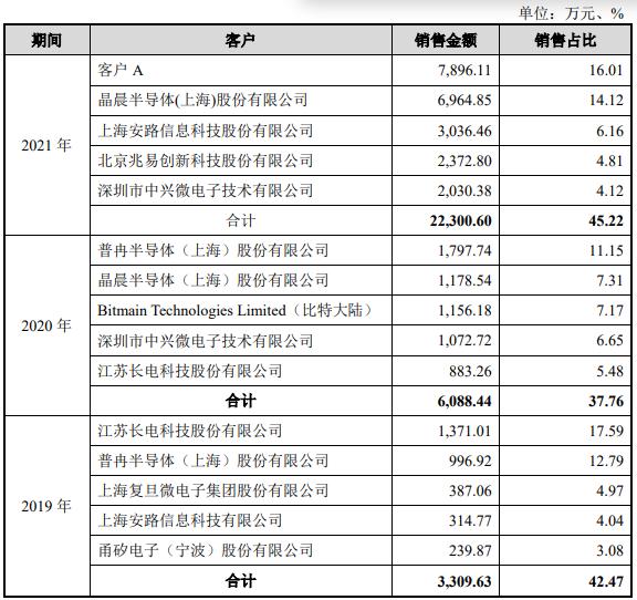 最新固定资产折旧期限标准