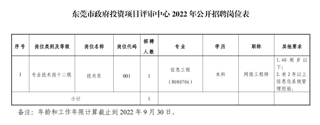 “东莞市最新职位公告”