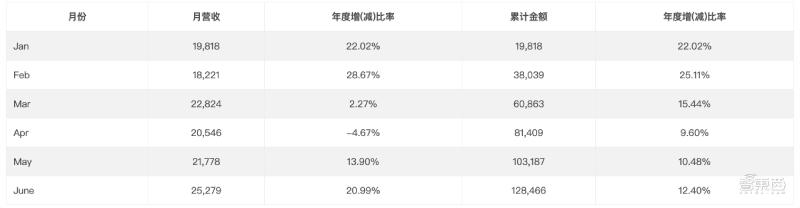 “联发科最新款芯片揭晓”